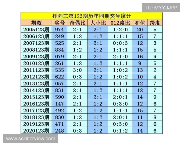 中国足彩官网查询历史开奖数据和中奖统计的实用技巧